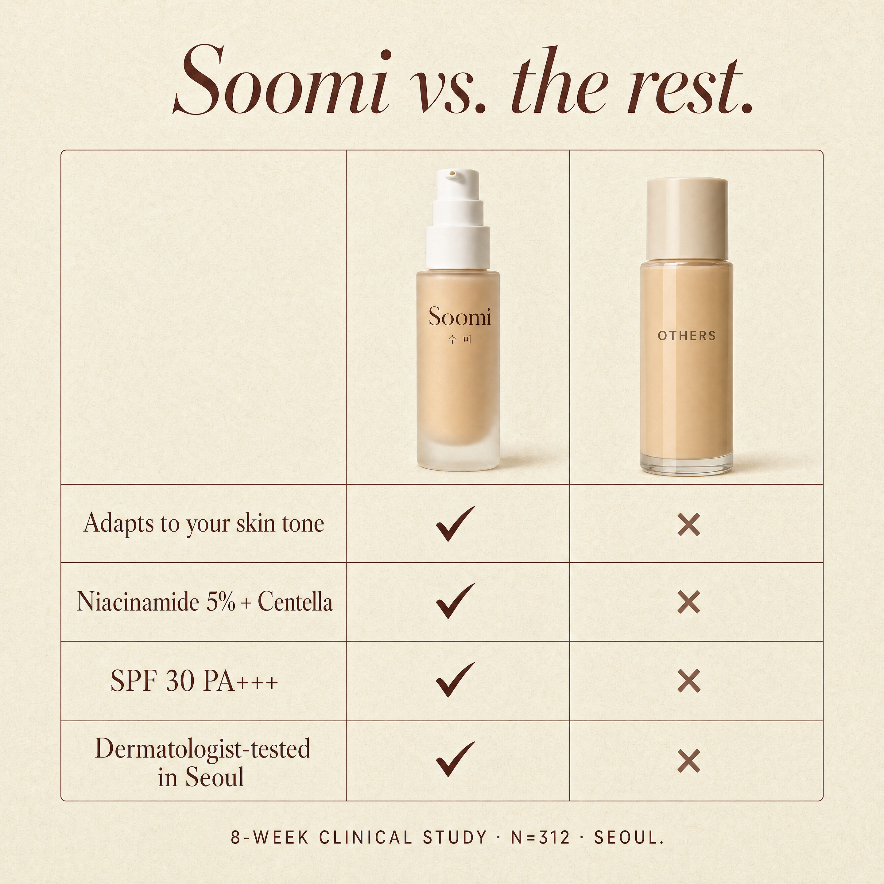 Color Changing Foundation