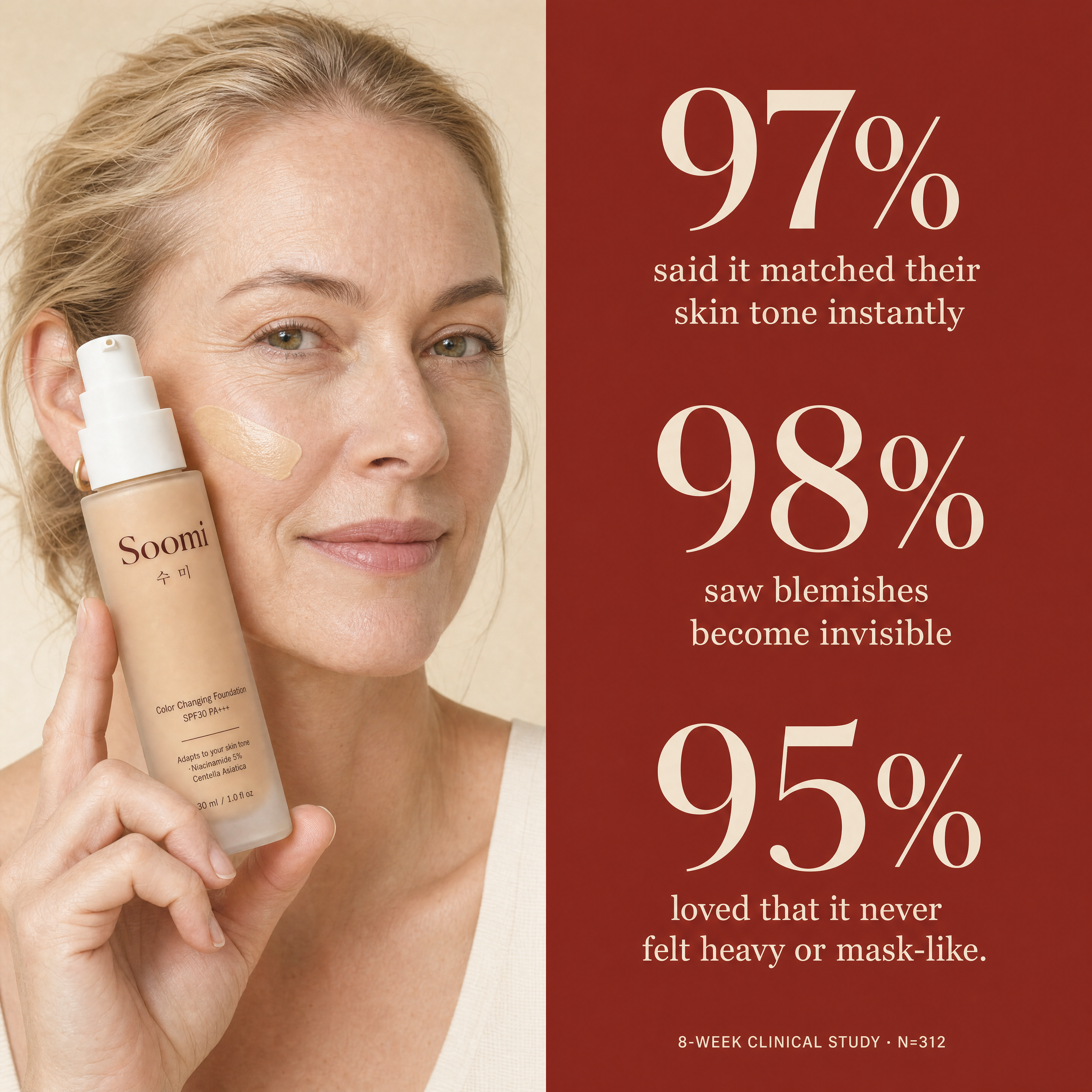 Color Changing Foundation